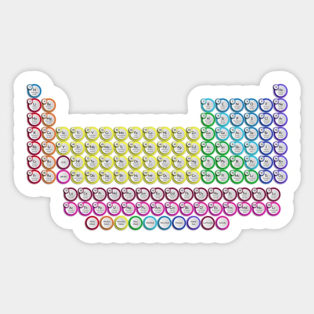 118 Element Button Periodic Table Periodic Table Sticker Teepublic 5508